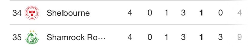 Mind the gap <a href="/ShamrockRovers/">Shamrock Rovers FC</a>