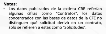 Martin_H22's tweet photo. @vicfc7 Creo que tienen algo que ver los 247.59 MW de los CIPyME que reportaba la extinta CRE y que ya no están considerando. Pero también tengo la duda. https://t.co/XIL2qEqNfR