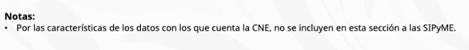 Martin_H22's tweet photo. @vicfc7 Creo que tienen algo que ver los 247.59 MW de los CIPyME que reportaba la extinta CRE y que ya no están considerando. Pero también tengo la duda. https://t.co/XIL2qEqNfR