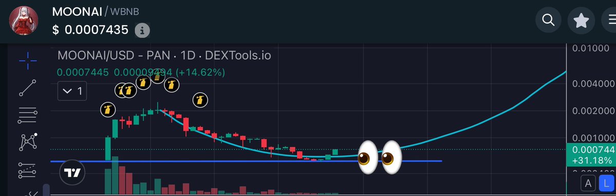 Pablo_cro's tweet image. $MOONAI 👀 0x72e718ebd9813d6c2850f057dce95b02cf50bac2