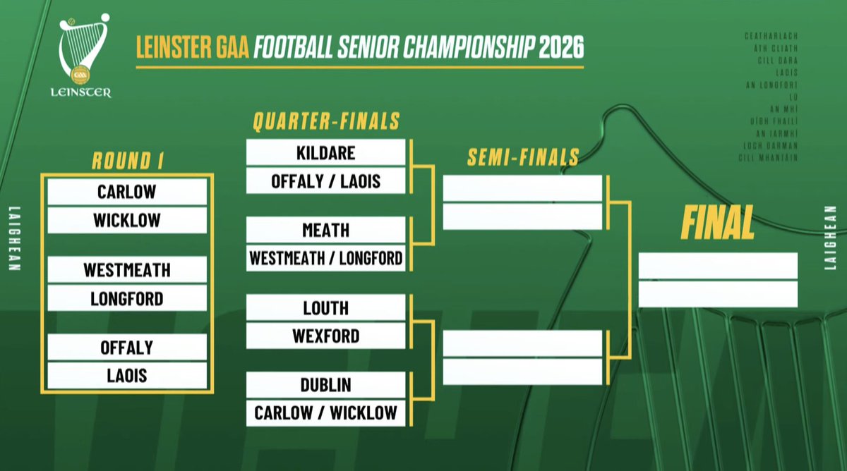 The 2026 Leinster Senior Football Championship Draw