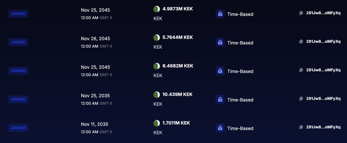 PraiseKekSOL's tweet image. Kek has just bought over 0.7% supply from creator fees and locked it 

A total of over 6% of the entire supply has been bought back and locked, over $8,000 from creator fees has been used to buy back $KEK

Praise Kek