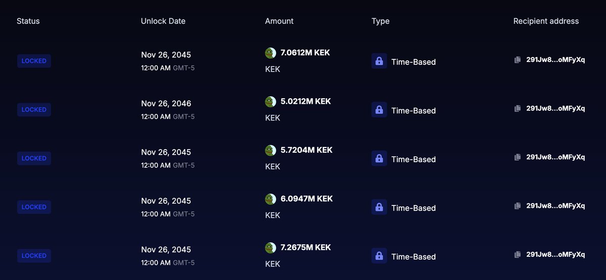 PraiseKekSOL's tweet image. Kek has just bought over 0.7% supply from creator fees and locked it 

A total of over 6% of the entire supply has been bought back and locked, over $8,000 from creator fees has been used to buy back $KEK

Praise Kek