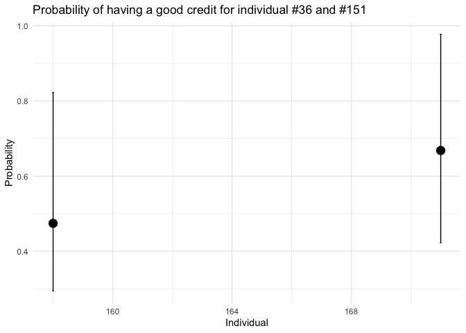 sippingrizzly's tweet image. Probability of receiving a loan; using learningmachine thierrymoudiki.github.io/blog/2024/05/1… #Techtonique #DataScience #Python #rstats #MachineLearning