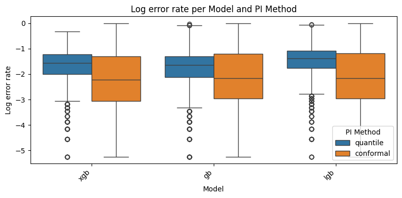 Techtoniqu76001's tweet image. Just got a paper on conformal prediction REJECTED by International Journal of Forecasting despite evidence on 30,000 time series (and more). What&apos;s going on? thierrymoudiki.github.io/blog/2025/01/0… #Techtonique #DataScience #Python #rstats #MachineLearning