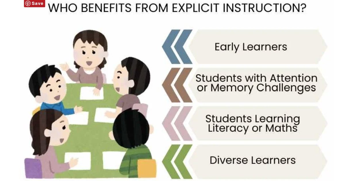 BirstallAcad13's tweet image. Today’s #PeerReview with @Coppiceprimary  &amp;amp; @DeeplishPA focused on how well Explicit Instruction is embedded at BPA &amp;amp; what we need to do to increase impact. Thank you to colleagues for an insightful day. We look forward to the IC workshop on 7 stages &amp;amp; the gradual release model