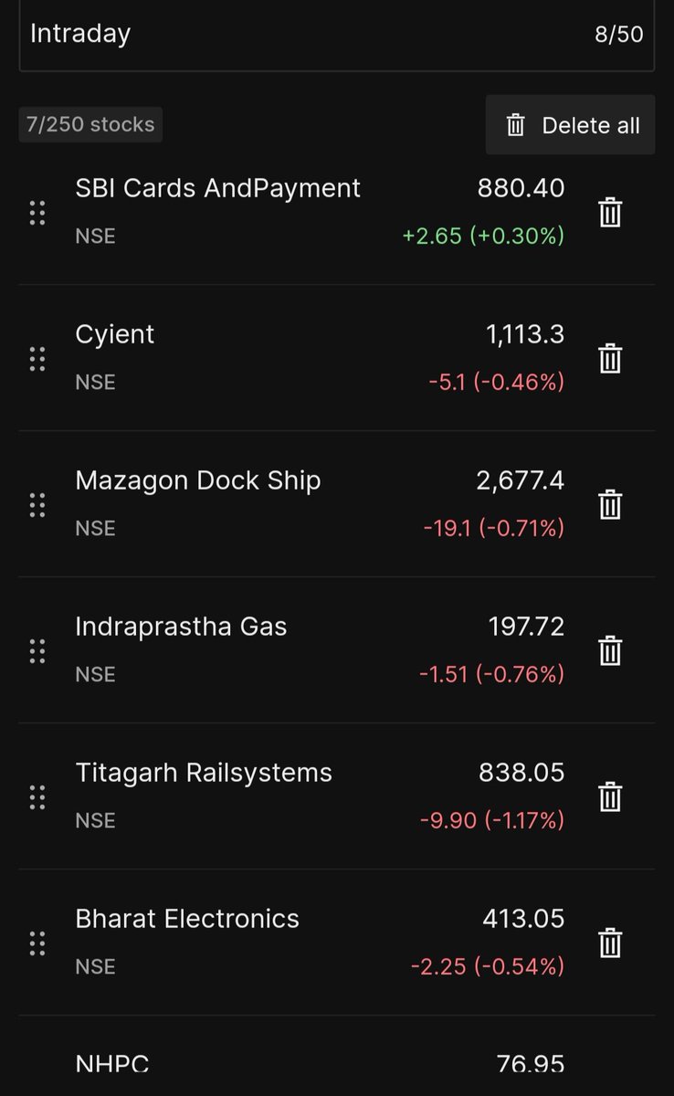 Tiwari_16's tweet photo. Intraday watchlist I 28 Nov 2025

#intradaytrading #StockMarket https://t.co/LvFvBhNBcK