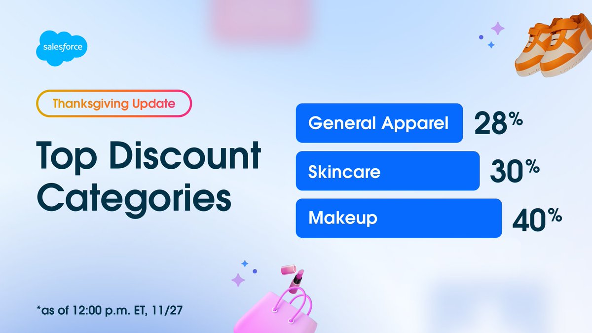 Agentforce Commerce tweet media