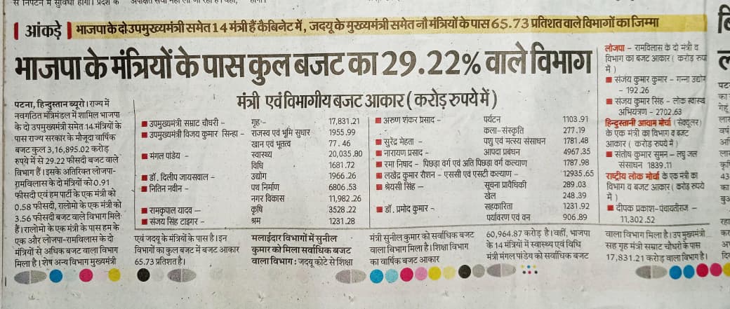 Jitendrakphc's tweet image. 