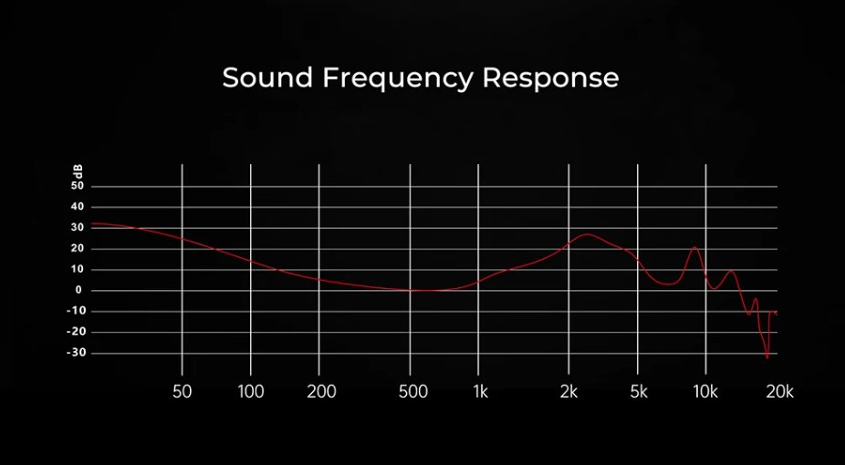 fallen0819's tweet image. Binary EP321
今日適正価格になるのかな？　
2DD（DD+パッシブラジエーター）にBA3とMEMS…これは行くしか無いな