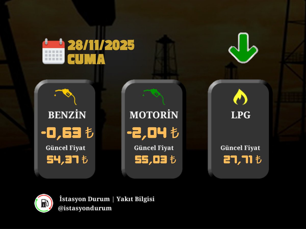 📢Yakıt Ürünlerinde Fiyat İndirimi🔽

28/11/2025 tarihi itibariyle;

#Benzin fiyatında 0,63₺ indirim,
#Motorin fiyatında 2,00₺ indirim gerçekleşmiştir.

📌 Güncel Yakıt Fiyatları;
Benzin : 54,37₺
Motorin : 55,03₺
LPG : 27,71₺