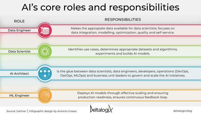 FutureOurWork's tweet image. Team AI: which people to hire in your company to build a successful team.
Read the article on @deltalogix blog &amp;gt; bit.ly/3J7ICXm and subscribe to the newsletter &amp;gt; bit.ly/3BGyVII RT @lindagrass0 #AI #ML #DataAnalytics
