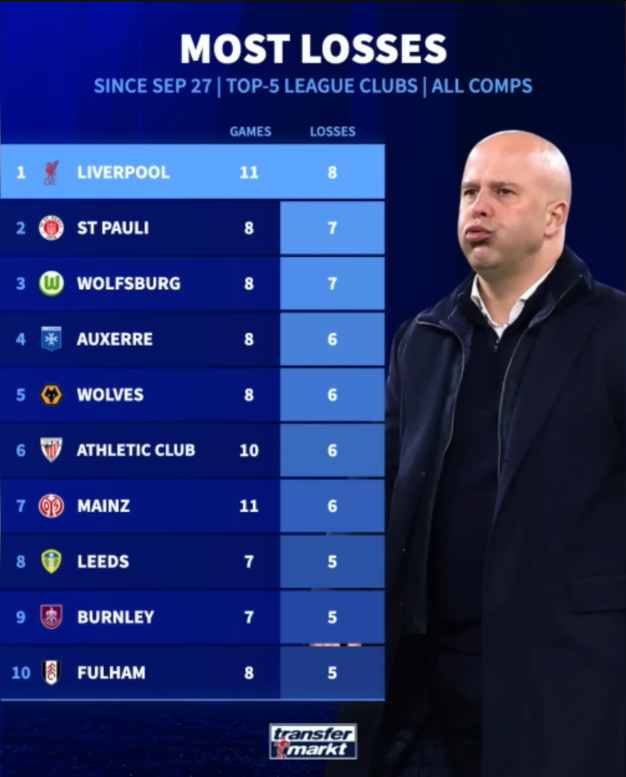 Somos el sexto peor equipo de las 5 grandes ligas pero no pasa nada.
 Valverde nos ha dado una copa hace 2 años y los chavales eran muy buenos al futbol