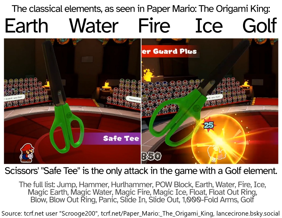 MarioBrothBlog's tweet image. In Paper Mario: The Origami King, some attacks deal elemental damage. The elements start off traditional, with Earth, Water, Fire etc. but then quickly devolve into one-off joke elements like &quot;Golf&quot;.