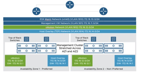 Jotape_VM's tweet image. Considerations for Implementing vSphere Metro Storage Cluster (vMSC) on VMware Cloud Foundation 9.0 dy.si/DwjGE
