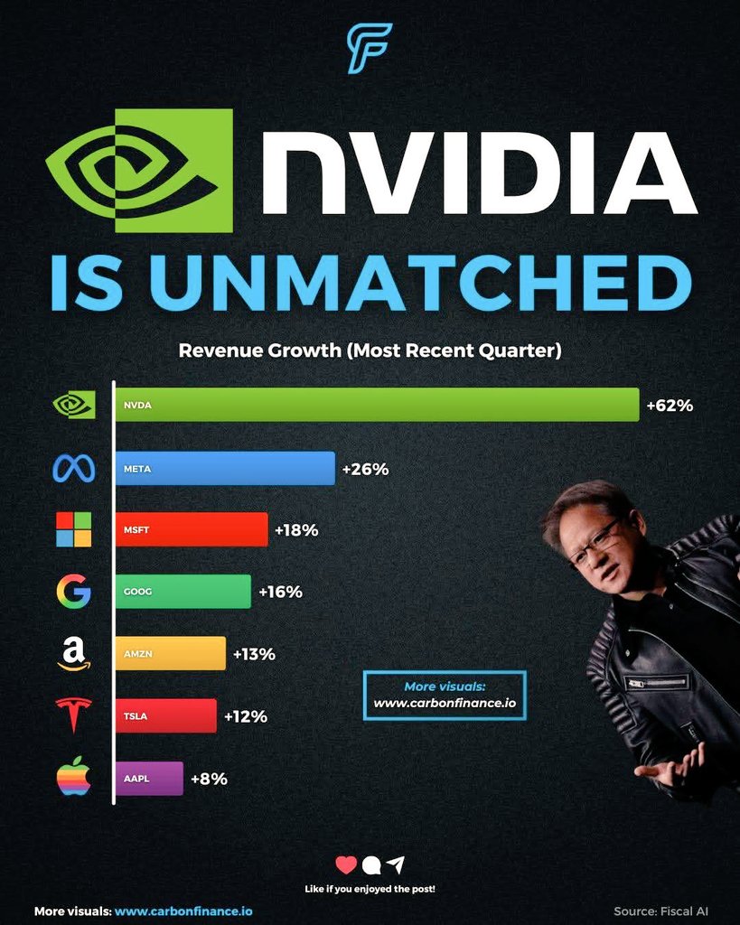 jblefevre60's tweet image. 💥Nvidia is unmatched!

#AI #MachineLearning #DeepLearning #DataScience #CPU #GPU #GenerativeAI @nvidia

@SpirosMargaris @PawlowskiMario @mvollmer1 @gvalan @ipfconline1 @LaurentAlaus @Shi4Tech @Fisher85M @kalydeoo @Ym78200 @CurieuxExplorer @Fabriziobustama @3itcom @chidambara09…