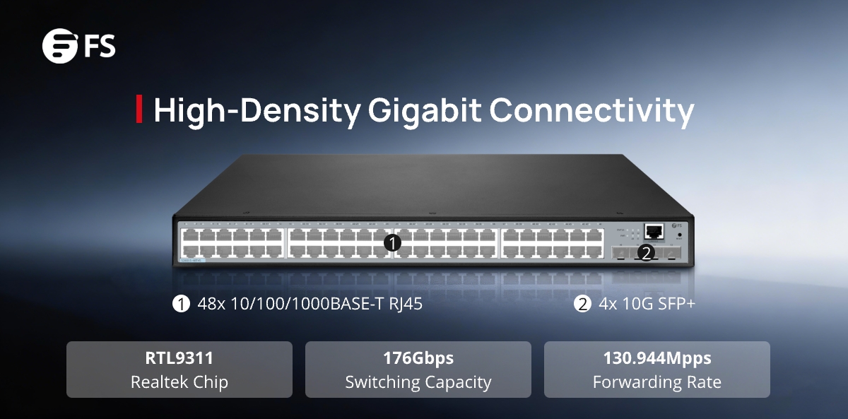 FScom_inc's tweet image. Need high-density connectivity without the complexity?
With 48× Gigabit ports, 4× 10G uplinks, and smart L2/L3 control, the FS S2805S-48T4S brings reliable, simplified networking to SMB environments.
🔗Learn more: fs.com/products/19394…
#SMB #Networking #FSSwitch