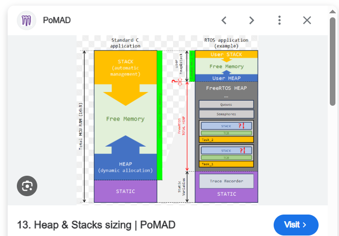 En_Collocations's tweet image. در بلوپیل (BluePill) هر تسک FreeRTOS را طوری طراحی کن که #پشته (stack)‌اش استاتیک تعیین شده باشد؛ استاتیک‌سازی پشته (#stack) جلوی تخریب #TCB را می‌گیرد و از کرش‌های غیرقابل‌پیش‌بینی جلوگیری می‌کند. 🍎