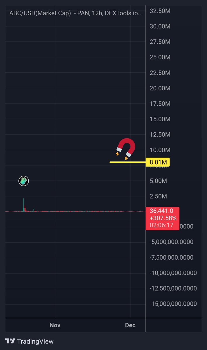 Shadow 🔶BNB🔶 tweet media