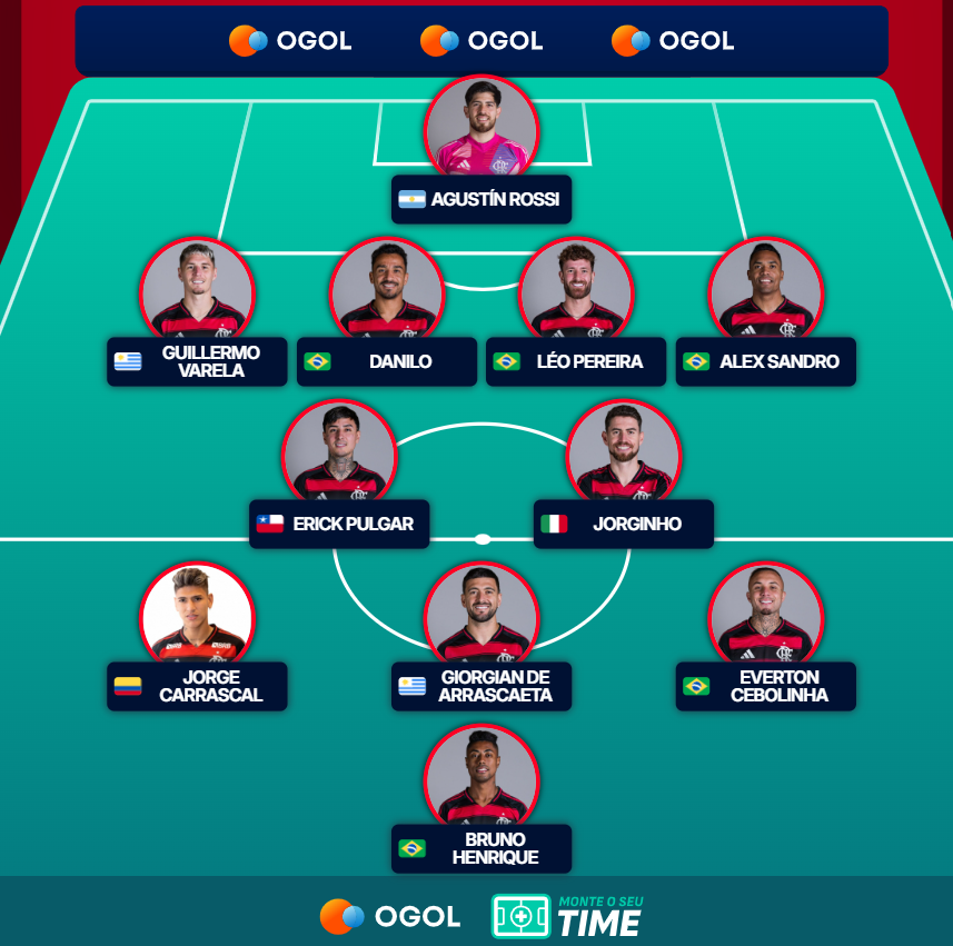 tox1c93's tweet photo. @PoetasFla Não tem que inventar. Léo Ortiz seria titular em qualquer outra situação, mas tá sem ritmo de jogo.

Pelos últimos jogos, o time é esse. TALVEZ Luiz Araújo no Carrascal, mas prefiro o colombiano nesse momento. https://t.co/cBI1JepJ3h