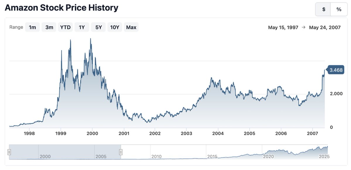 hosseeb's tweet image. In Defense of Exponentials

I used to tell founders, the reaction you are going to get to your launch is not hate, it’s indifference. By default, nobody cares about your new chain.

I have to stop telling them that now. Monad just launched this week, and I’ve never seen so much…