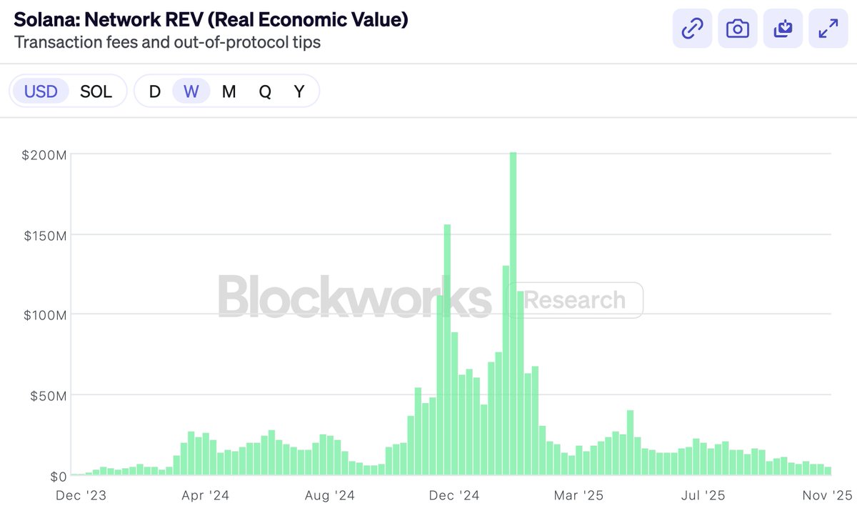 hosseeb's tweet image. In Defense of Exponentials

I used to tell founders, the reaction you are going to get to your launch is not hate, it’s indifference. By default, nobody cares about your new chain.

I have to stop telling them that now. Monad just launched this week, and I’ve never seen so much…