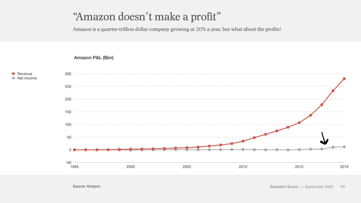 hosseeb's tweet image. In Defense of Exponentials

I used to tell founders, the reaction you are going to get to your launch is not hate, it’s indifference. By default, nobody cares about your new chain.

I have to stop telling them that now. Monad just launched this week, and I’ve never seen so much…