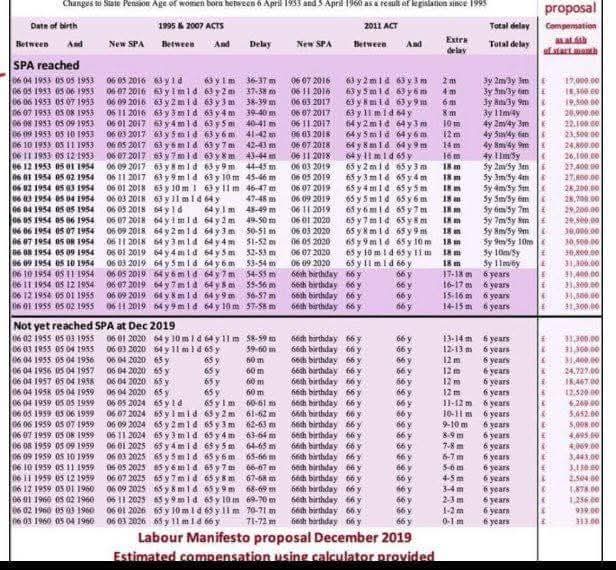 Cllr Pat Draper 💙 tweet media