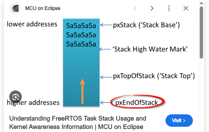 En_Collocations's tweet image. در بلوپیل (BluePill) هر تسک FreeRTOS را طوری طراحی کن که #پشته (stack)‌اش استاتیک تعیین شده باشد؛ استاتیک‌سازی پشته (#stack) جلوی تخریب #TCB را می‌گیرد و از کرش‌های غیرقابل‌پیش‌بینی جلوگیری می‌کند. 🍎