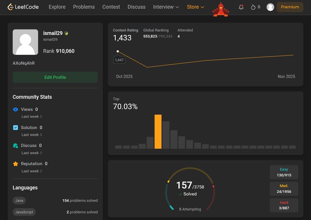 IsmailSheikh29's tweet image. 📅 Day 54/100 of #100DaysOfCode

💻 DSA: Solved 1 LeetCode problem — Add Two Integers.

#LeetCode #CodingPractice #100DaysOfCode