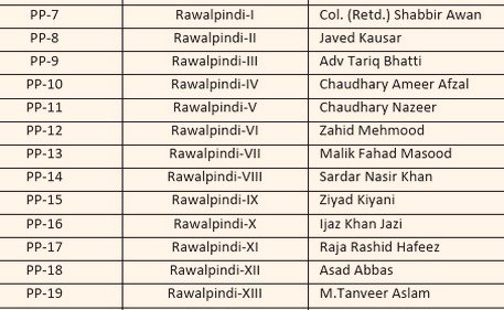 اعلان گمشدگی 🚨
یہ ہیں راولپنڈی سے پی ٹی آئی کے 13 ٹکٹ ہولڈرز جو اس وقت مکمل لاپتہ ہیں

#NationWorriedForImranKhan
