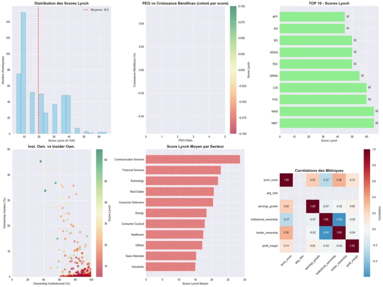 NotionRaphaxelo's tweet image. 🧪 Pourquoi “Labo” ?

Parce qu’ici, on ne “devine” pas les marchés.
On teste.
On mesure.
On code.
On comprend.
Bref : on arrête les paris, on commence la méthode.