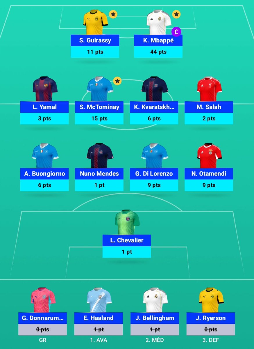 #UCLFantasy - MD 5

1️⃣0️⃣7️⃣ Points
📈 4689 OVR ( 🔺 )