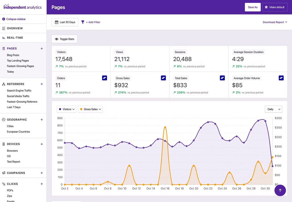 Ahoidev's tweet image. Just in case you missed it: Independent Analytics introduces new #FluentCart integration 👉 aho.is/100a5a0d #WordPress #webanalytics #ecommerce