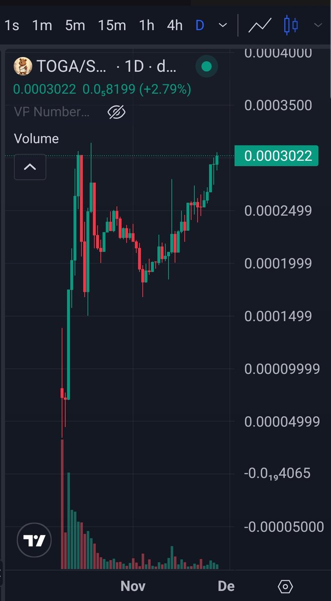 This isn't just pump&amp;dump which don't last more than 20 mins or a couple of hrs...

This is a slow runner defying the bear market and attracting new holders day by day...

This is a coin formed behind strong #BBNFT community...

$TOGA is here to stay!

<a href="/toga_coin/">TOGA COIN</a>
<a href="/cryptoequip/">cryptoequip.eth</a>