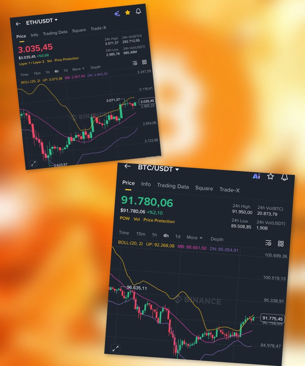 AlphaWhale_'s tweet image. We’ve missed good old days. 
#bitcoin and #etherium  are ready for their bull season. What about #Altcoins ?