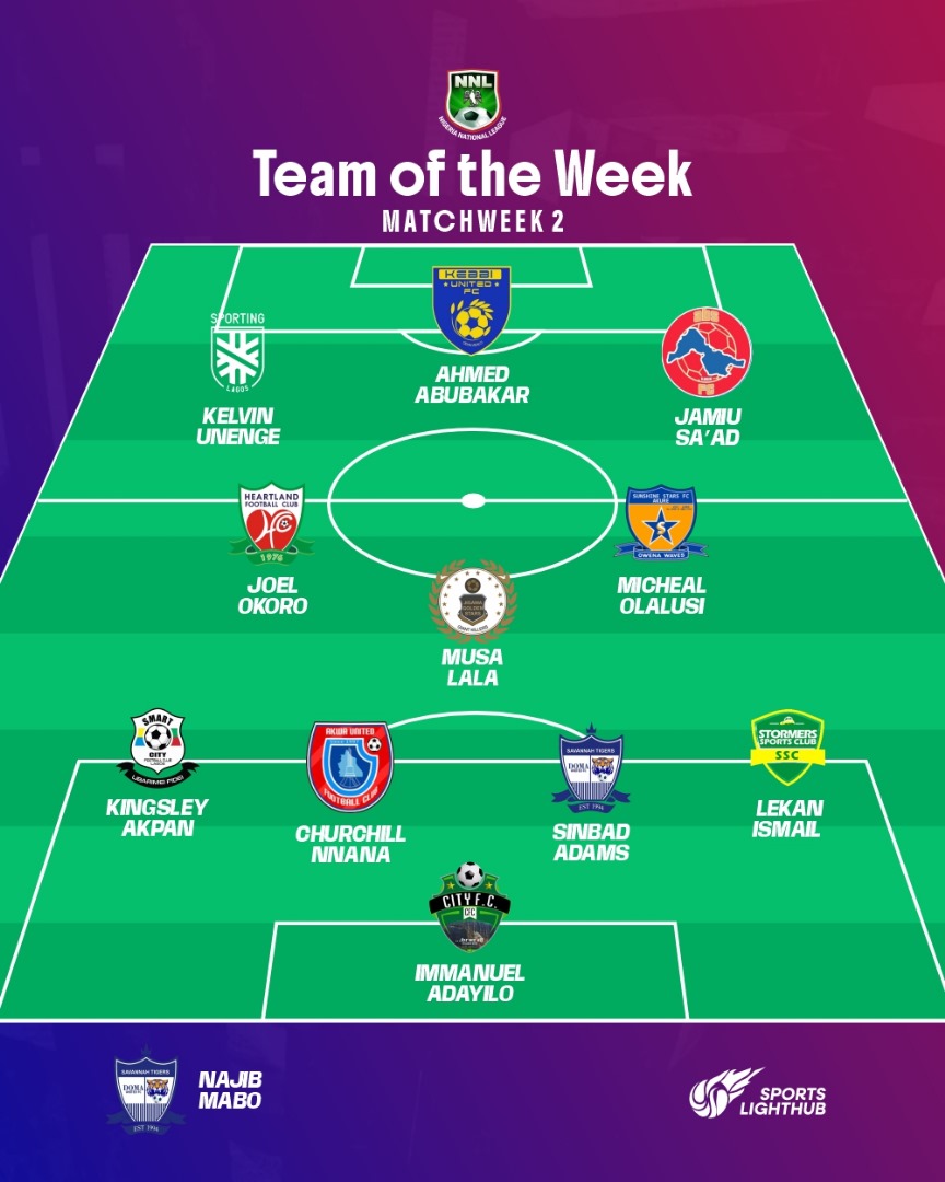 SportsLightHubb's tweet image. Outstanding players from MW2.

#TOTW
#MW2
#NNL26