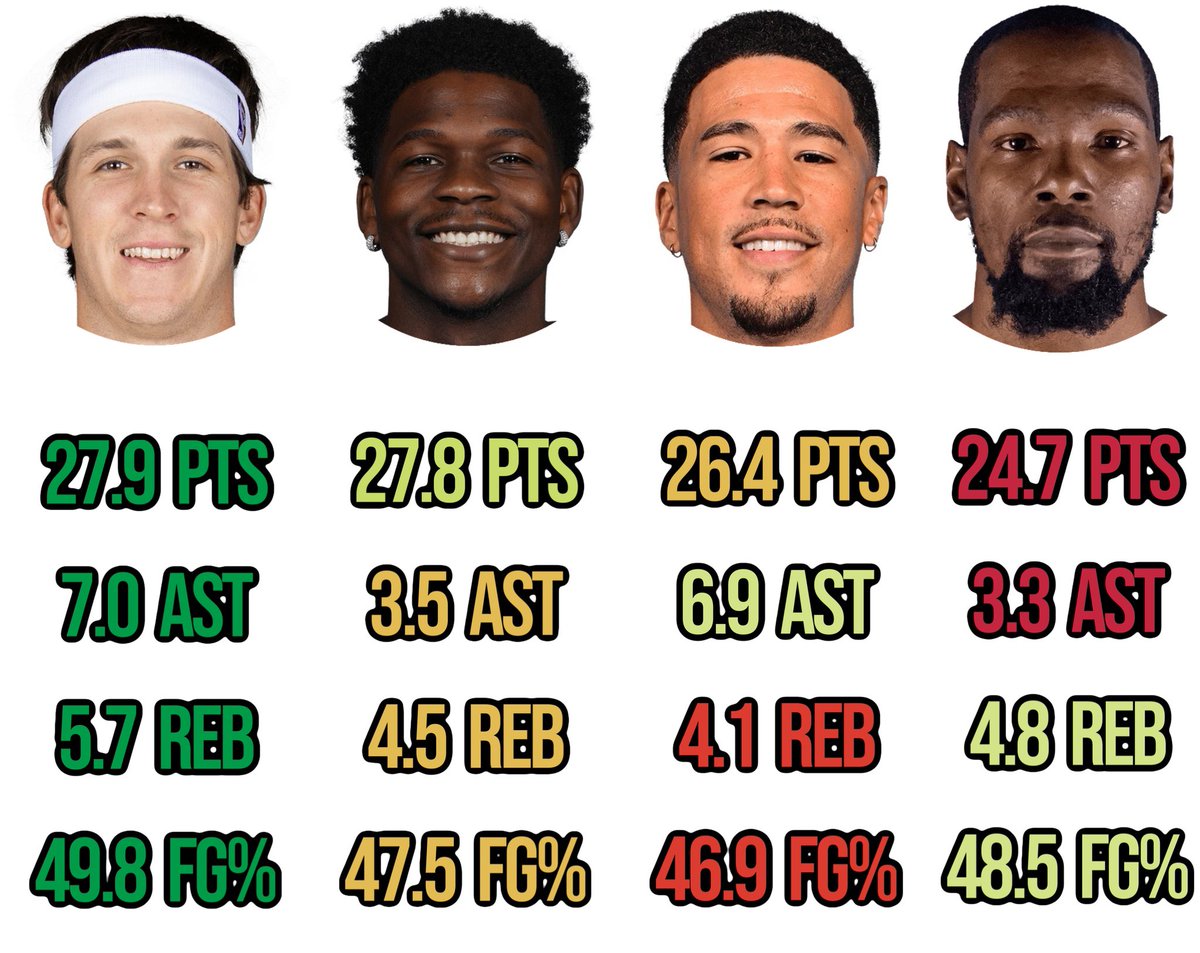 LakeShowYo's tweet image. We really need to start a conversation