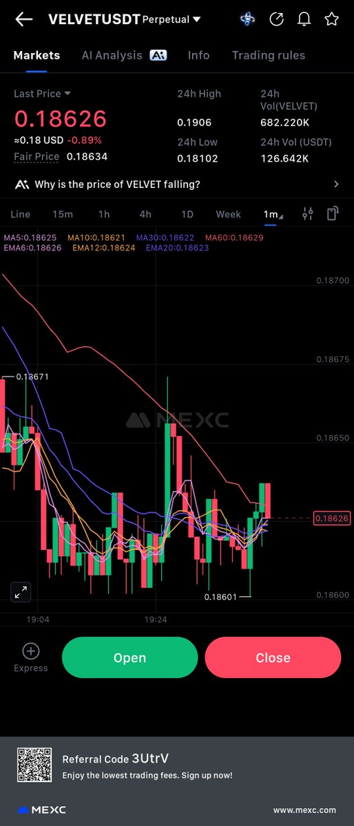 First_alphas's tweet image. $VELVET got zero motion