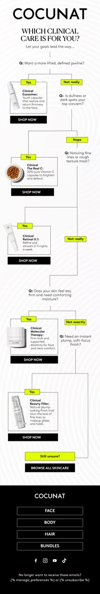 maxwellcopy's tweet image. #3: An interactive flowchart

What&apos;s great about this, is that it&apos;s not salesy at all.

It helps the customer navigate the catalog and find exactly what they need based on their specific problem.

It removes decision fatigue and makes the purchase feel like a logical decision.