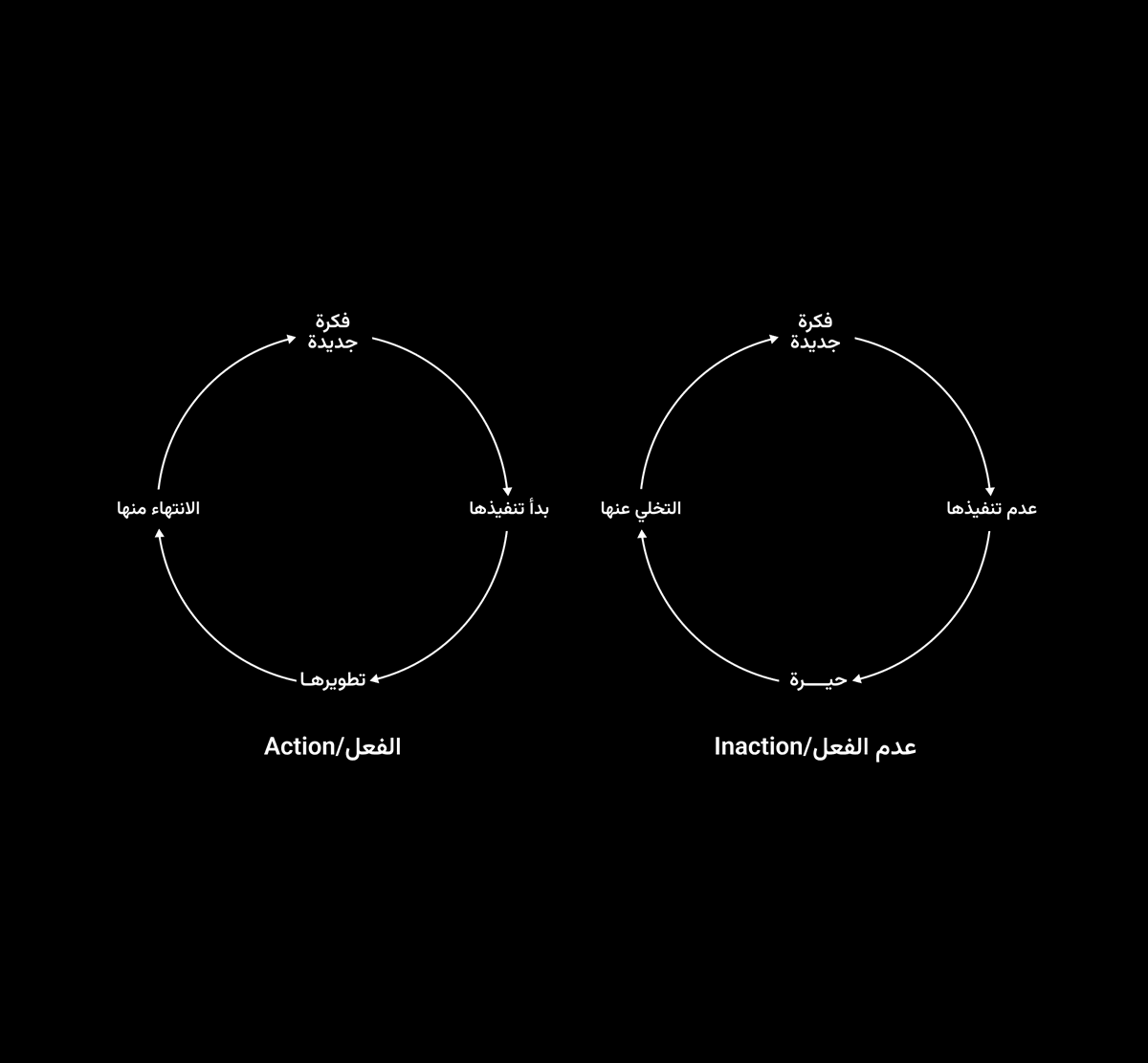 imAhmedAnwar's tweet image. القراءة ≠ الفعل.
التفكير ≠ الفعل.
الكلام ≠ الفعل.
التخطيط ≠ الفعل.
كل دول مش حركة ولا هُما فعل، لكنهم مجرد "كلام" سواء في دماغك انت أو على ورق قدامك أو مع ناس تانية.
.
أيوه مهم إنك تثقف نفسك بإنك تقرأ عن الموضوع، ومهم إنك تفكر في اللي هتعمله قبل ما تنفذه، ومهم تناقش أفكارك أو…