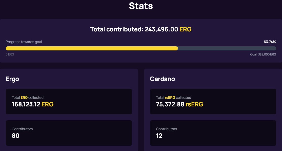 StableUSE's tweet image. We are in the final 24 hours of $USE launch event. 

This stablecoin is unlike any other — it has the potential to change the industry.
Be part of the innovation. 
Contribute and receive amazing airdrops here:

clb.mewfinance.com