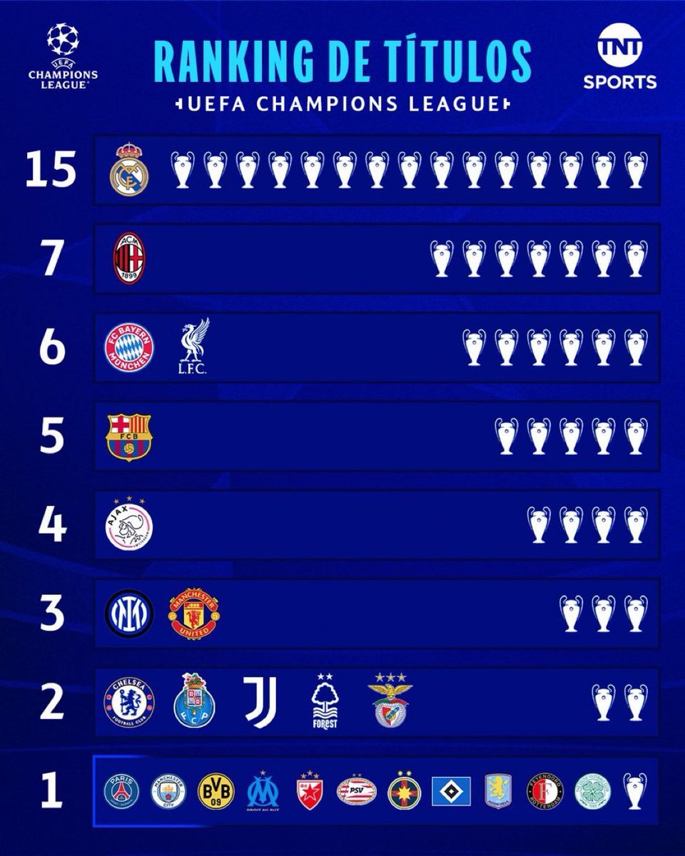 MadridXtra's tweet image. 🚨 The Champions League winners list.