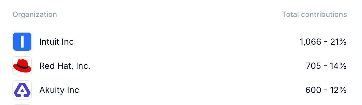 argoproj tweet media