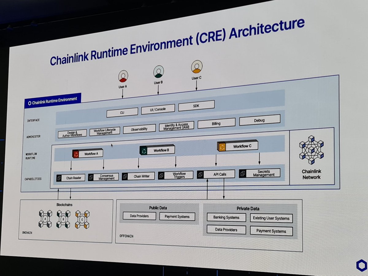 Eman_Herawy's tweet image. November Recap 🧵
November was one of the most intense &amp;amp; exciting months of my year, full of travel, events, learning, building, friends, hacking, &amp;amp; big wins.
Started the month flying from Egypt to NYC on Nov 3rd. Next day, attended #SmartCon to learn more about @Chainlink #CRE.