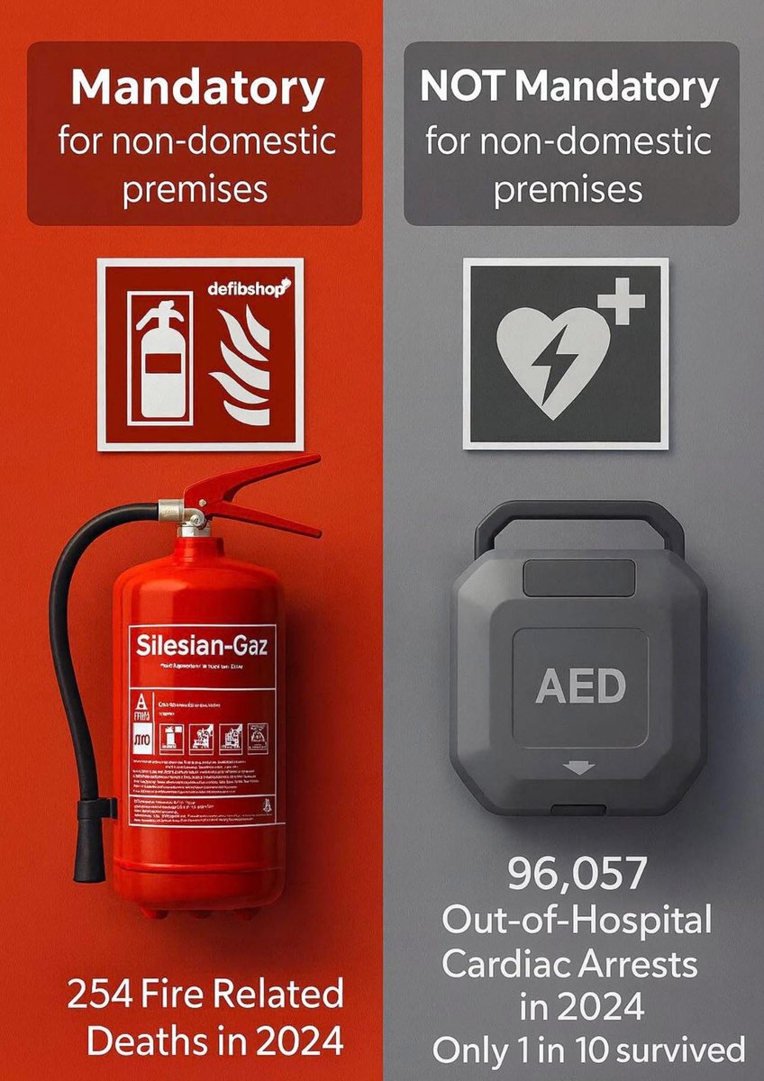 If you want to use Statistics to promote change 👇🏻
