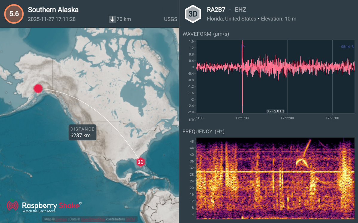 frwards's tweet image. M 5.6 Southern Alaska  #earthquake was recorded on my Raspberry Shake 3D (AM.RA2B7) as a member of #RaspberryShake #CitizenScienceseismic network. See what&apos;s shaking near you with the @raspishake #ShakeNetmobile app.