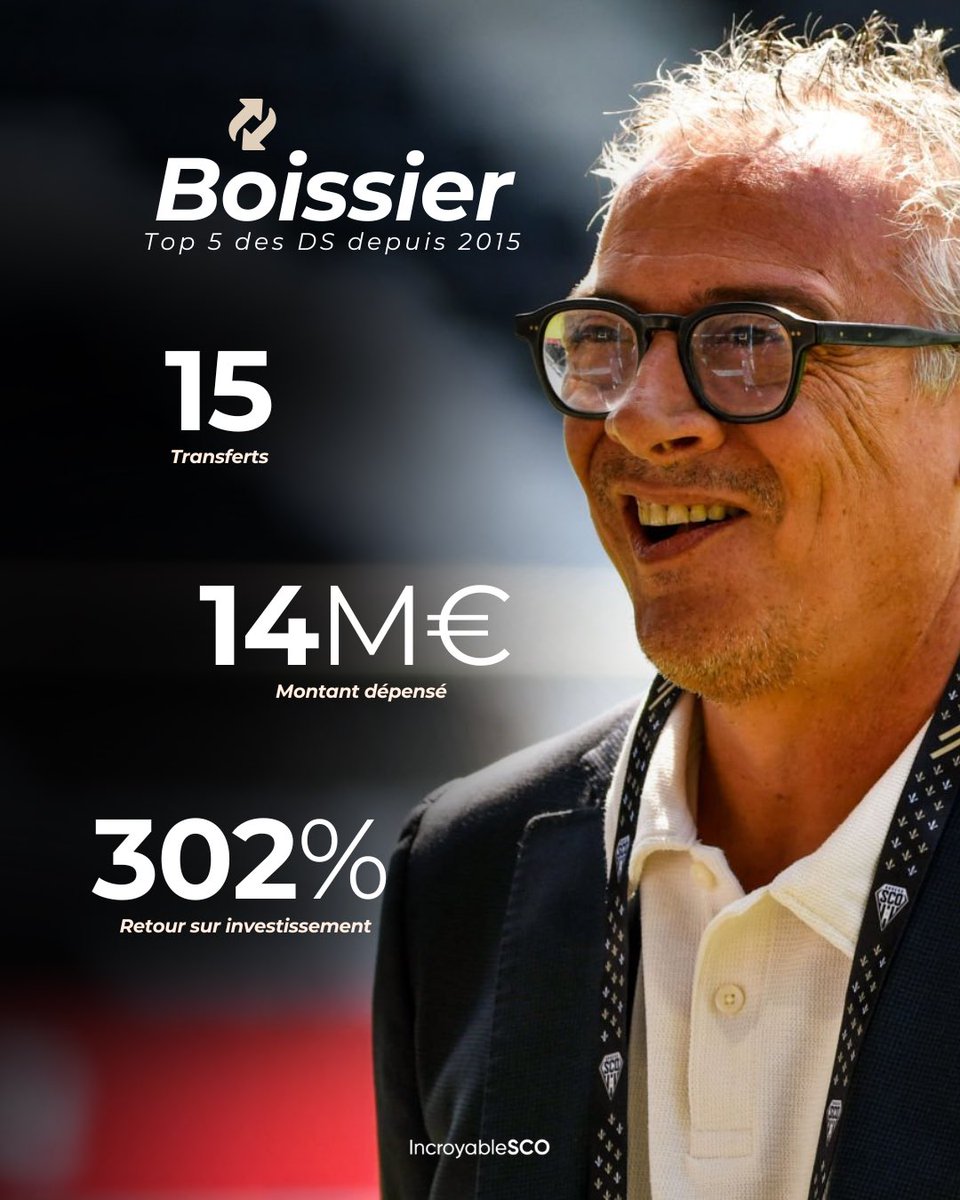 Incroyable SCO tweet media