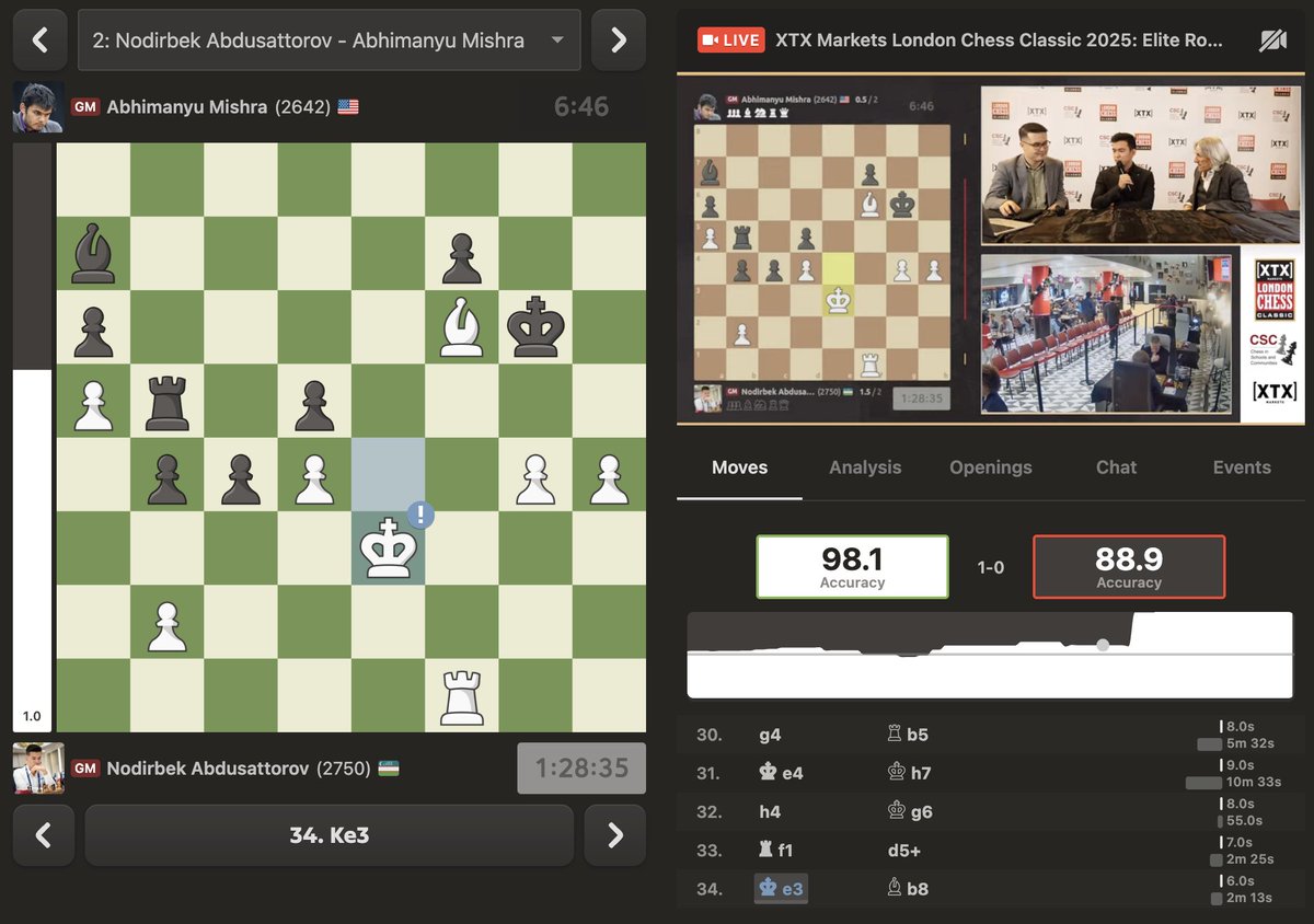 Abdusattorov beats Mishra after blitzing out 34 moves of preparation! 🤯 At the end Nodirbek still had 1 hour, 43 minutes on his clock: chess.com/events/2025-xt…