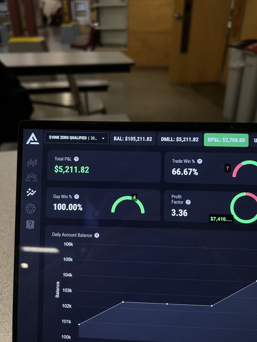 hdexflow's tweet photo. Cutting off my week here, enjoy your thanksgiving fellas. Didn’t trade the best this week, but today some nice patience today and caught HOD to LOD. Will be back next week looking for a payout! Still so much improvement needed in my trading to be made. https://t.co/LgMBVABo74